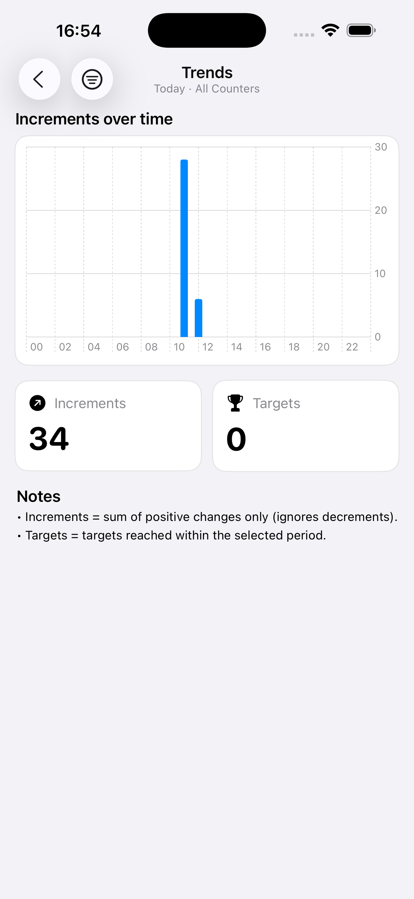 Dark mode tally counter interface